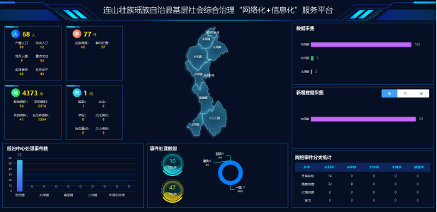 连山基层社会综合治理“网格化”＋“信息化”服务平台项目建设启动