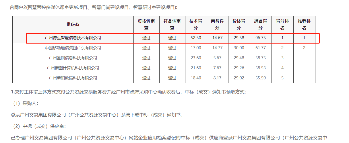 威九国际78m喜提大标！ 智慧校园一卡通，助力广州市技师学院校园信息化建设